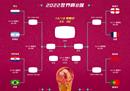 世界杯四分之一决赛比赛信息2022完整时间表