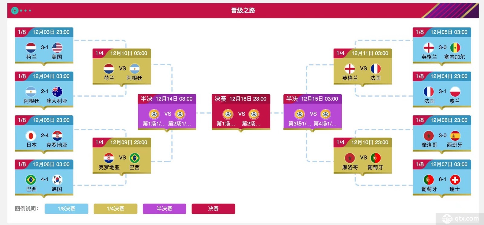 2022世界杯最新赛程表