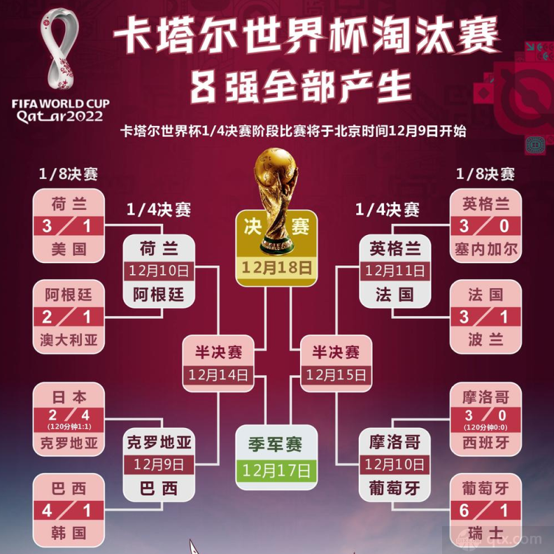 世界杯2022赛程表今日赛事直播安排