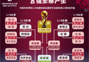 2022年世界杯日程今日赛事直播安排一览表