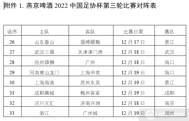 第三轮（1/8决赛）举办时间