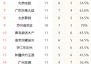 最新CBA积分排名浙江稠州男篮继续领跑积分榜。