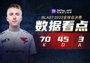 ropz惊艳发挥力压尼公子 FaZe翻盘G2