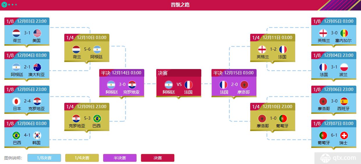 2022世界杯对阵图