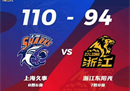 CBA常规赛最新战况上海男篮110-94浙江东阳光男篮王哲林20分16篮板。