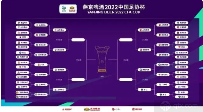 2022足协杯1/4决赛对阵八强赛程
