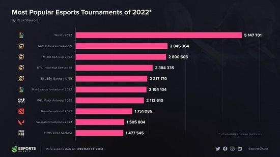 注：以上数据不包括中国直播平台