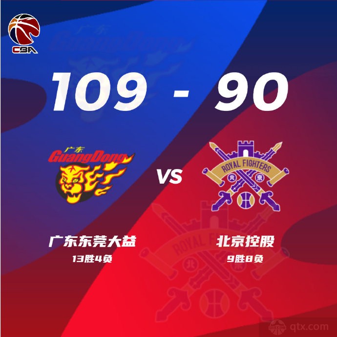 广东男篮轻取北控