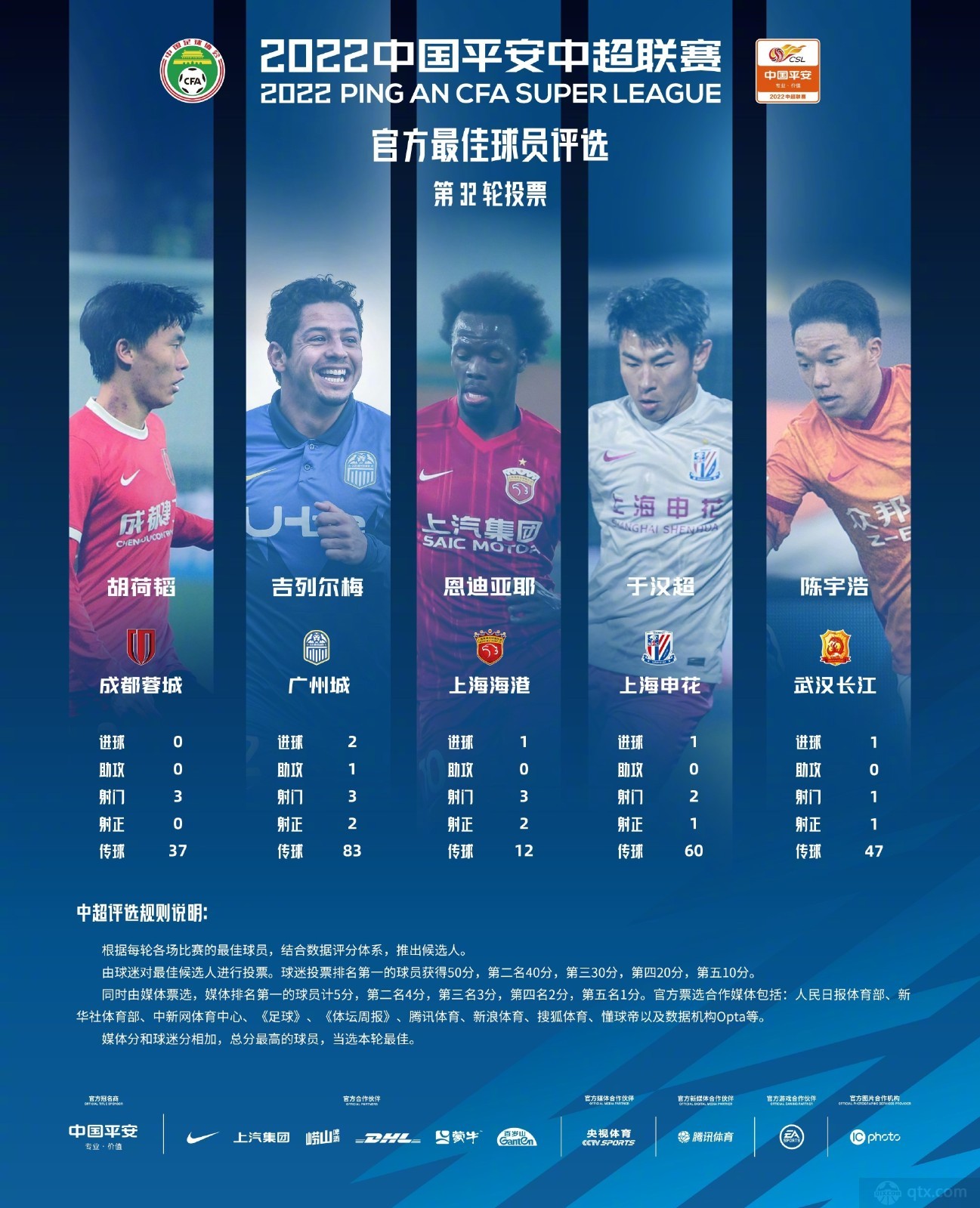 中超第32轮最佳球员候选