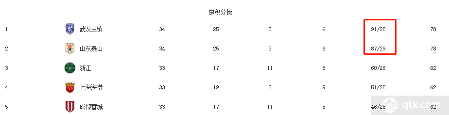 武汉三镇夺得2023赛季中超冠军