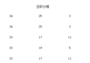 武汉三振夺得2023中超冠军，创造了中国凯泽斯劳滕的奇迹。