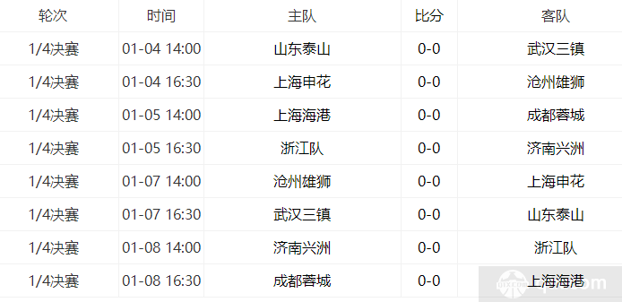2022足协杯1/4决赛对阵