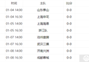 如果浙江三振泰山足协杯夺冠，港湾可以参加亚冠附加赛。