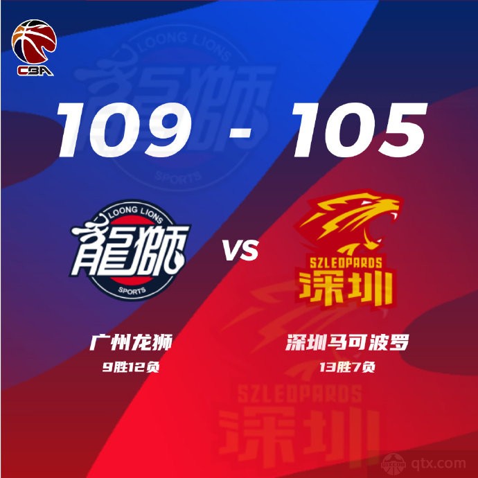 广州男篮109-105险胜深圳男篮