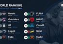 HLTV最新世界排名：NaVi降至第九