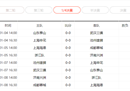 足协杯1/4决赛开球时间为4日14: 00，山东泰山VS武汉三振。