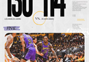 NBA今日战报湖人130-114老鹰詹姆斯25分10助攻韦少准三双。