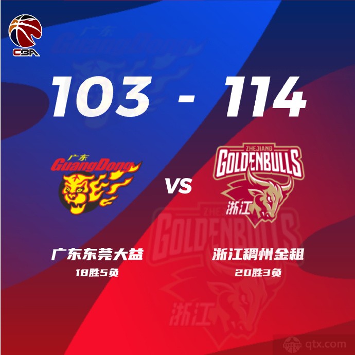 广东103-114不敌浙江