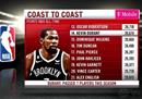 杜兰特职业生涯总得分升至历史第14，本赛季连续超过7位NBA名人。