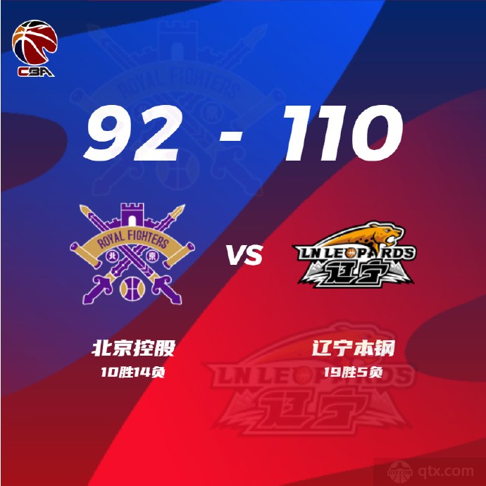辽宁男篮110-92大胜北控男篮