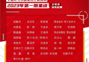 U20国足集训名单公布。邵佳一将担任组长，并将去海外巡回演出。