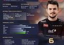 HLTV 2022年度最佳选手第6名：broky