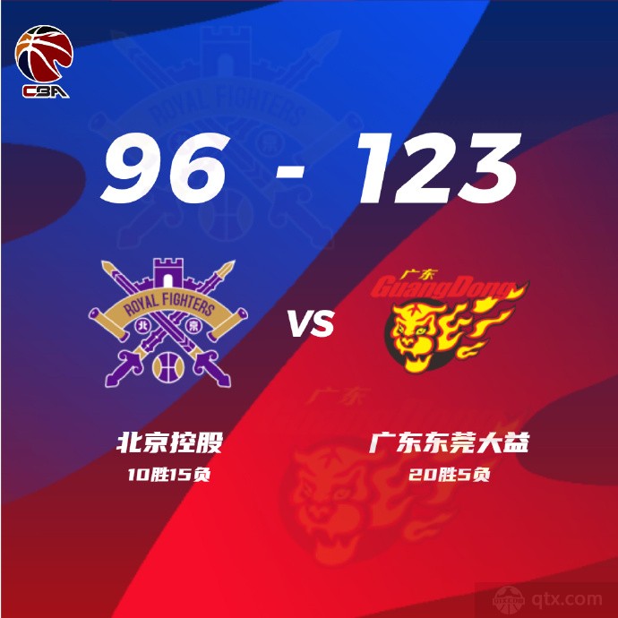 广东男篮123-96大胜北控男篮