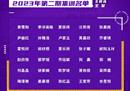 U20中国女足集训名单公布U17小将乔瑞琦和刘晨入选。