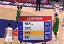 郭的职业生涯总得分超过，升至历史得分榜第九位。