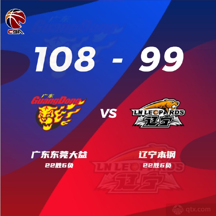广东男篮108-99双杀辽宁男篮
