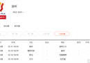 意大利杯四分之一决赛:尤文图斯vs拉齐奥国际米兰VS亚特兰大。