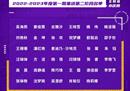 中国女足公布了新的集训名单，王寿彭等8名外籍球员入选。