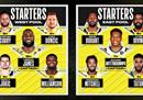 NBA全明星投票的最终结果是詹姆斯再次成为投票王。