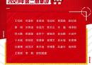 U17国家集训名单陈阳备战2023年U17亚洲杯。