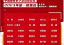 媒体分析国足亚运阵容剑指金牌