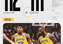 NBA今日战报湖人112-111步行者戴维斯31分14篮板詹姆斯26分。