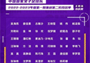 中国女足最新名单王寿彭缺席中国女足海外集训。