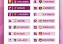 2023中国女足锦标赛小组赛揭晓，2月12日小组赛开打。