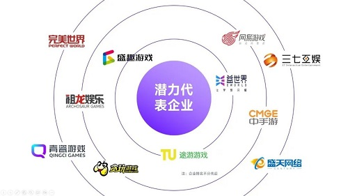 潜力领域代表企业一览
