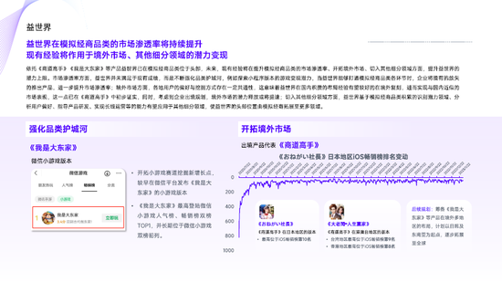 图源 | 伽马数据(CNG)