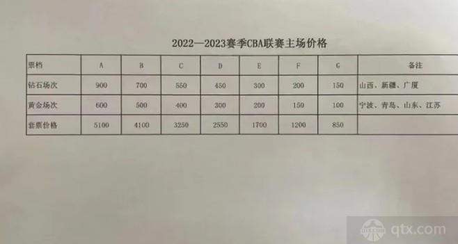 票价详细