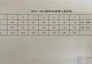 曝光广东宏远主场门票价格分七档。