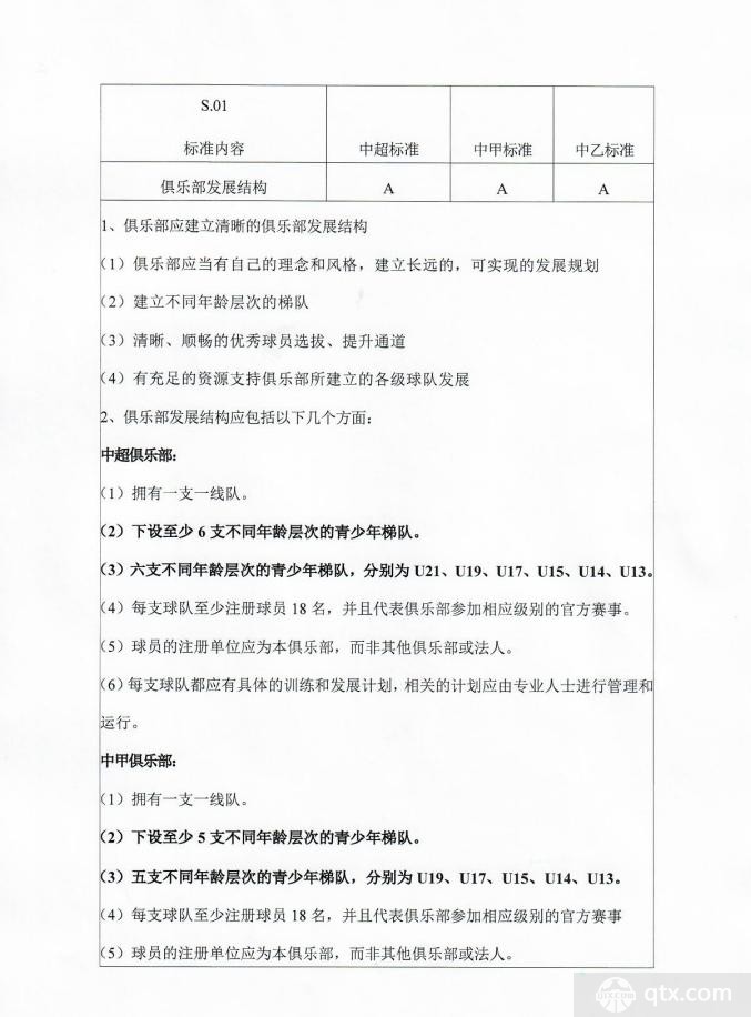 足协调整俱乐部准入规程