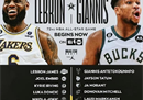 2023NBA全明星赛还是差评是个无聊的游戏。
