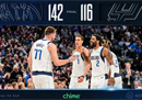 NBA最新战报独行侠142-116马刺丹西斯28分10助攻欧文23分。