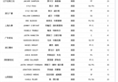 辽宁男篮报名莫兰德将冲击卫冕冠军。