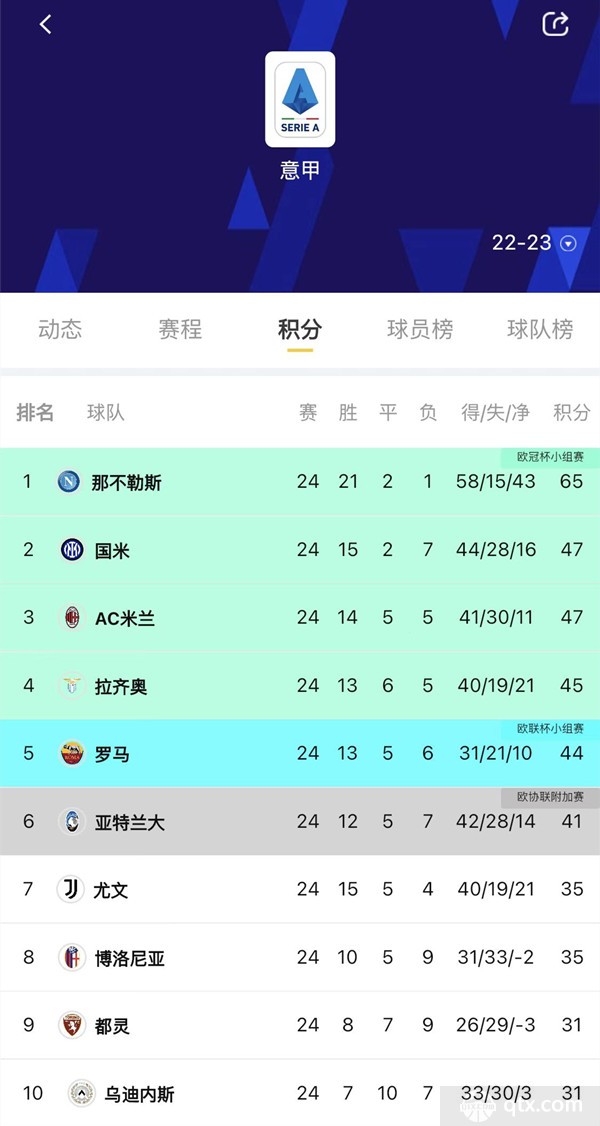 意甲积分榜