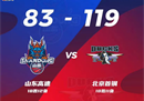 CBA联赛战报北京男篮119-83山东男篮18分6助攻曾7分。