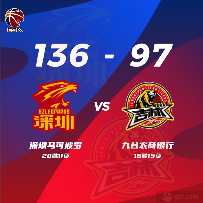 深圳男篮136-97大胜吉林男篮