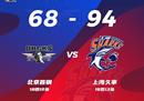 CBA最新情况北京男篮主场战胜上海男篮王哲林22 19曾14 7。